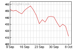 Samsung Electronics forecasts about 60% quaterly loss