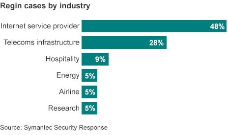 Unveiling “Regin”: The Shadowy Spy Program Unchecked Since 2008