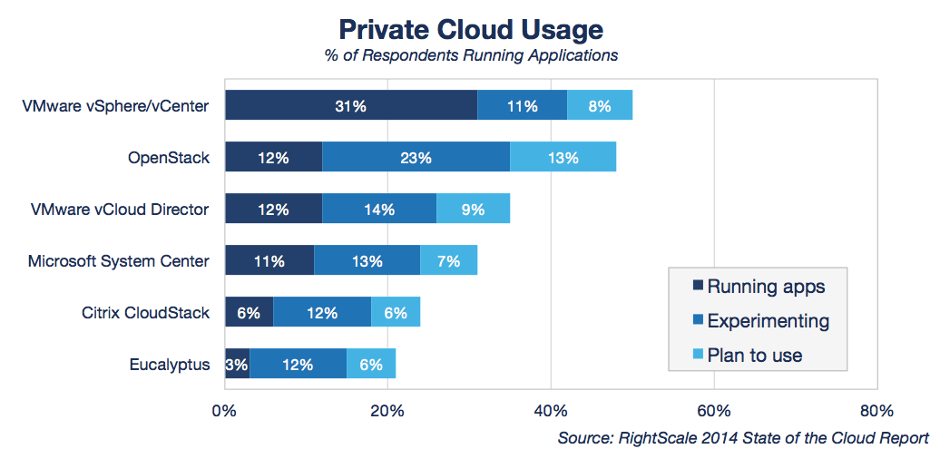 Which is better for you? Public, Private or hybrid cloud. Find out here