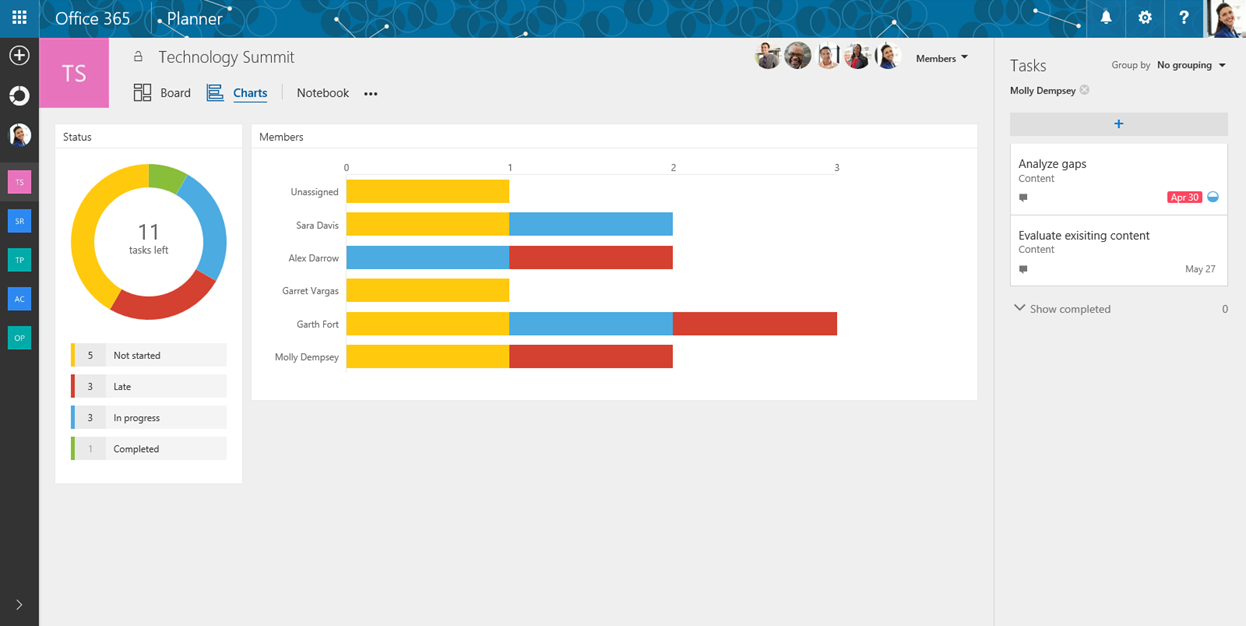 Enhancing Team Productivity: Microsoft Introduces Planner to Office 365