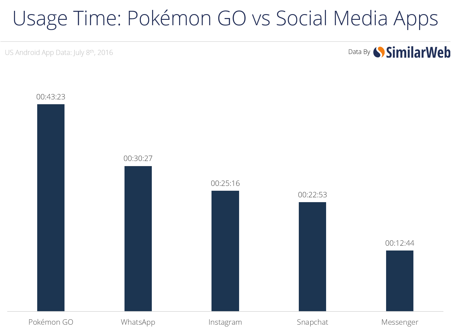 Navigating Pokémon GO: Insights and Access Outside Available Countries