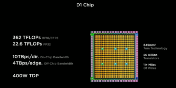 Here Are Top Four Highlights From Elon Musk’s Tesla AI Day