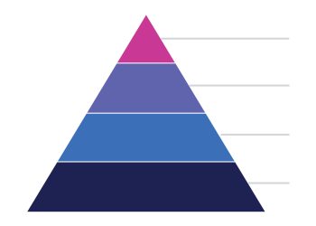 Why Use A Pyramid Chart?