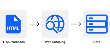 Understanding Data Scraping, The Reason Elon Musk Is Limiting Tweet Reads