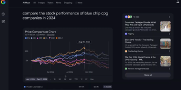 Google Adds Interactive Data Visualisation to AI Mode