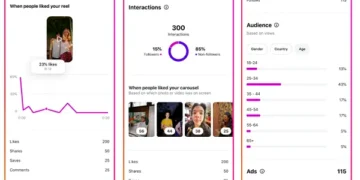 Instagram Adds Viewer Metrics and Demographics for Creators