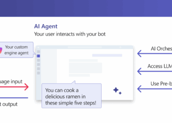 Microsoft Adds AI Agents to Teams