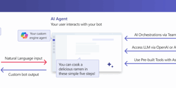 Microsoft Adds AI Agents to Teams