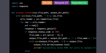 Survey: 43% of AI‑generated Code Changes still Break in Production